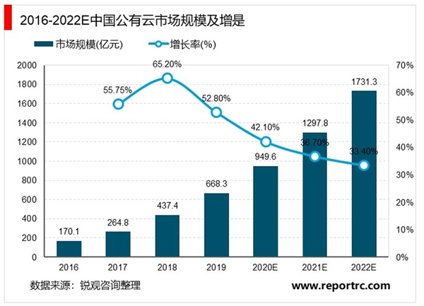 2020光模块行业市场发展趋势分析，技术升级400G光模块放量在即