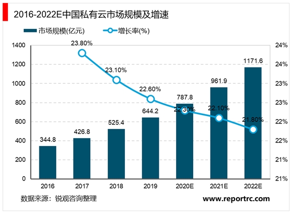 2020光模块行业市场发展趋势分析，技术升级400G光模块放量在即