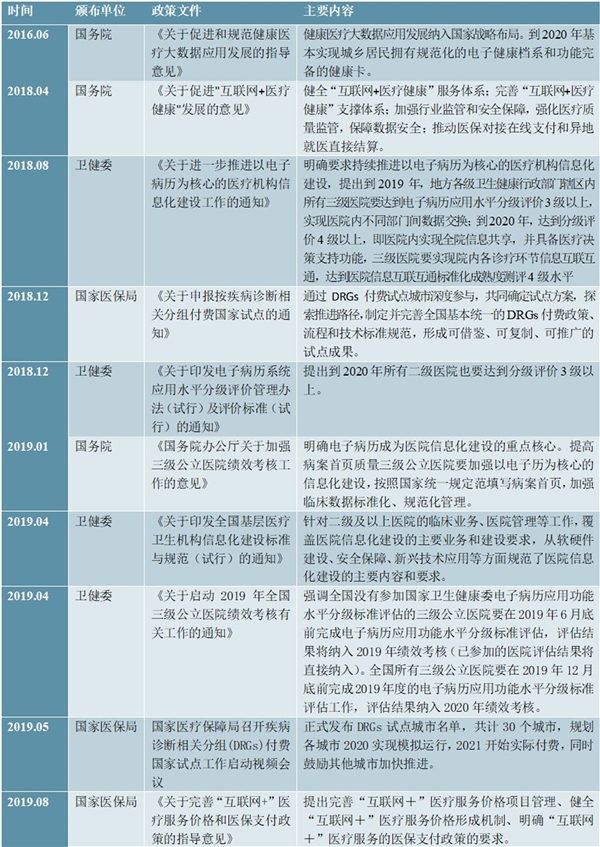 2020医疗信息化行业市场发展趋势分析，医改政策加持拓宽行业增量空间