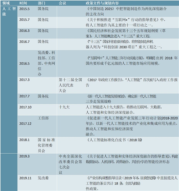 2015-2020年“新基建”七大领域重点政策（中央层面）汇总及解读