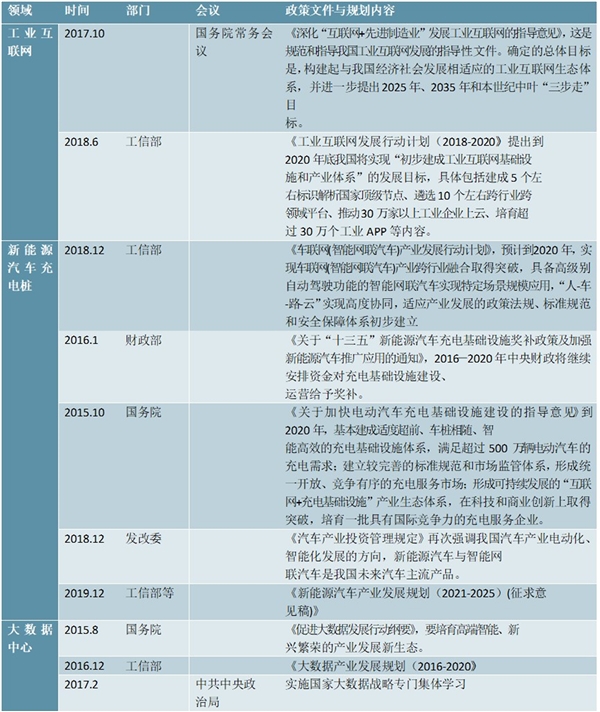 2015-2020年“新基建”七大领域重点政策（中央层面）汇总及解读