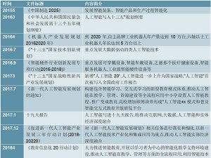 2020人工智能相关政策文件及行业重点政策政策梳理