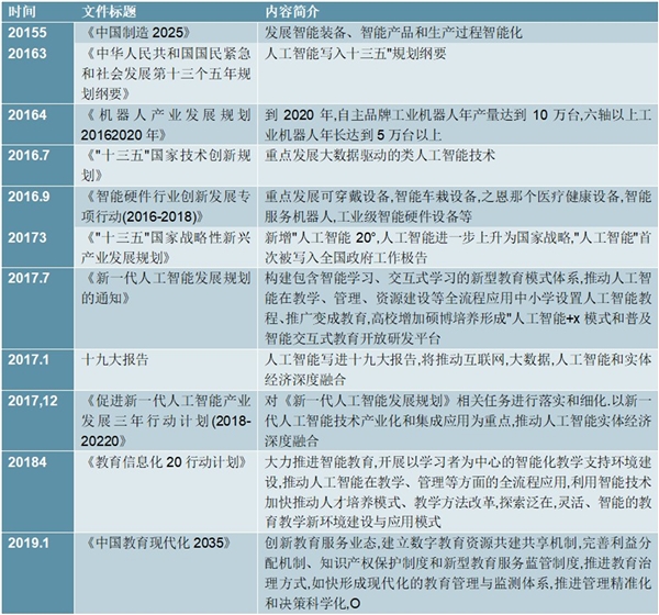 2020人工智能相关政策文件及行业重点政策政策梳理