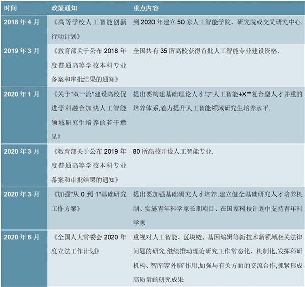 2020人工智能相关政策文件及行业重点政策政策梳理