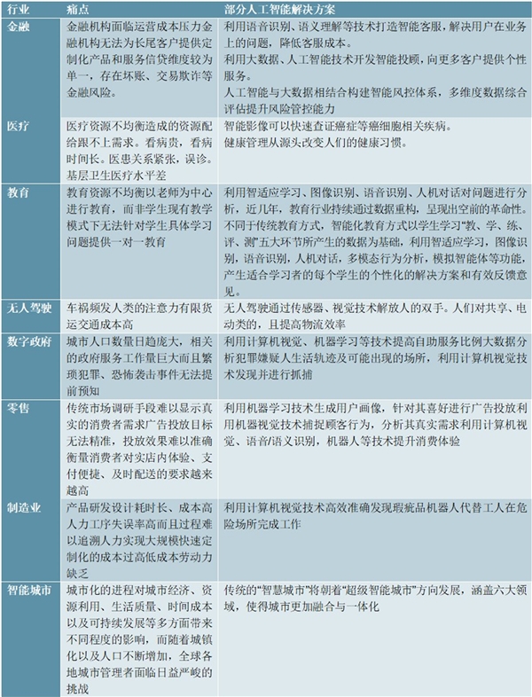 2020人工智能行业市场发展趋势分析，厚积薄发人工智能技术浪潮正当时