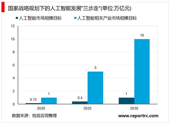 2020人工智能行业市场发展趋势分析，厚积薄发人工智能技术浪潮正当时