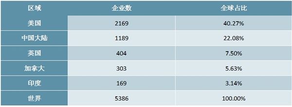 2020“新基建”领域人工智能的全球发展现状及典型国家发展人工智能的促进政策梳理