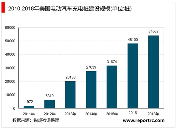 2020“新基建”领域新能源汽车充电桩的全球发展现状及典型国家发展新能源汽车充电桩的促进政策梳理