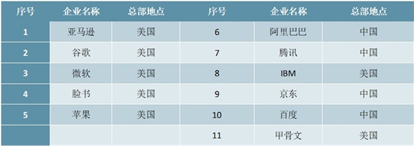 2020“新基建”领域大数据中心的全球发展现状及典型国家发展大数据中心的促进政策梳理