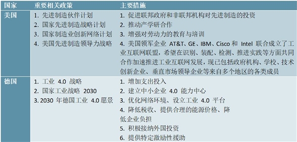 2020“新基建”领域工业互联网的全球发展现状及典型国家发展工业互联网的促进政策