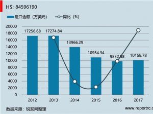 中国 未列名数控铣床(HS84596190 )进出口数据统计