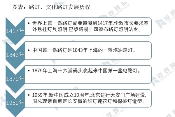 2020智慧灯杆发展史及智慧灯杆主要功能梳理