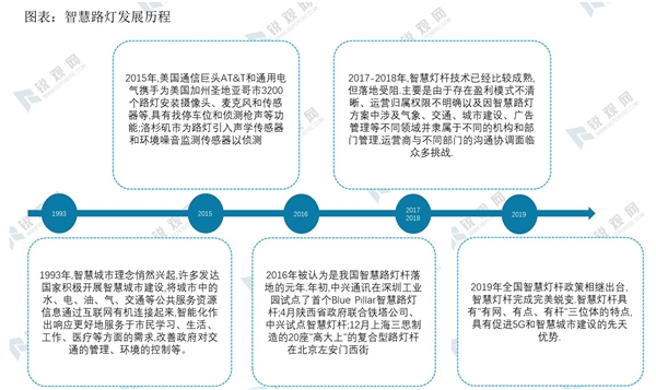 2020智慧灯杆发展史及智慧灯杆主要功能梳理