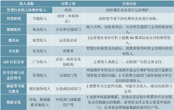 2020智慧灯杆行业企业变化分析，巨头入局加速行业发展