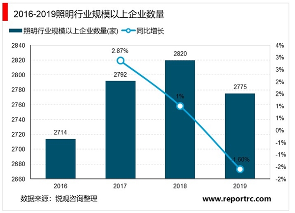 2020智慧灯杆行业企业变化分析，巨头入局加速行业发展