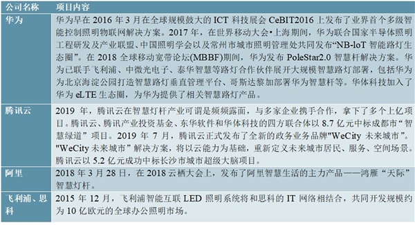 2020智慧灯杆行业企业变化分析，巨头入局加速行业发展