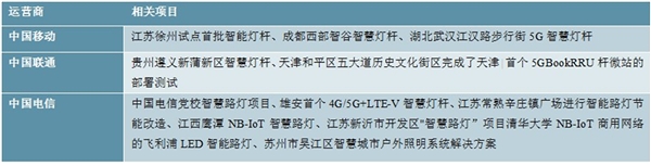 2020智慧灯杆行业企业竞争格局分析