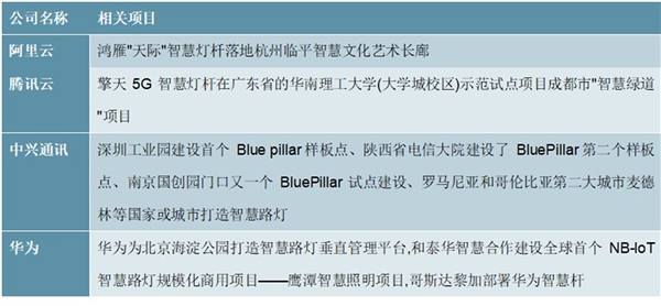 2020智慧灯杆行业企业竞争格局分析