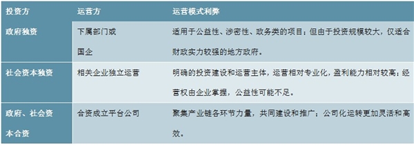 2020智慧灯杆行业支出及收入测算