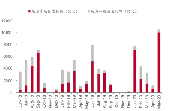 “新基建”给智慧灯杆行业带来什么变化？