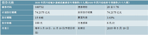 “新基建”给智慧灯杆行业带来什么变化？