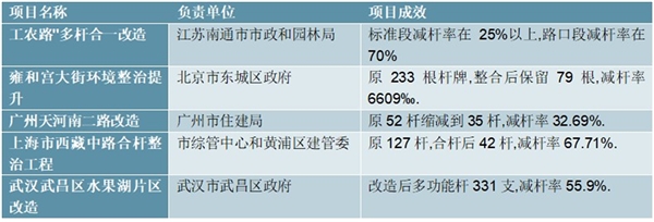 “新基建”给智慧灯杆行业带来什么变化？