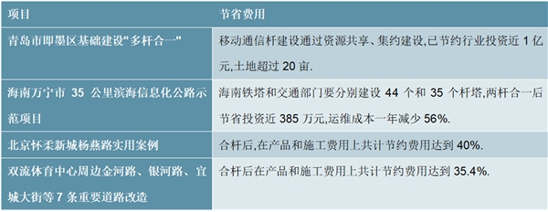 “新基建”给智慧灯杆行业带来什么变化？