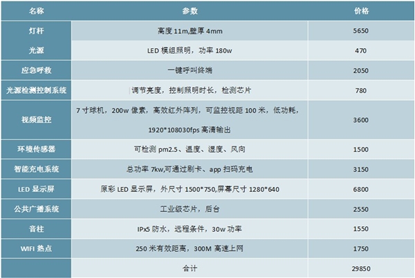 “新基建”给智慧灯杆行业带来什么变化？