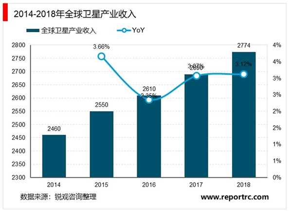 2020卫星互联网行业市场发展趋势分析，国内民用卫星通信产业发展指明方向行业有望进入加速落地阶段