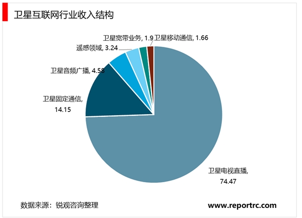 2020卫星互联网行业市场发展趋势分析，国内民用卫星通信产业发展指明方向行业有望进入加速落地阶段