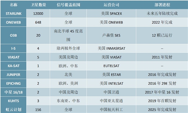 2020卫星互联网行业市场发展趋势分析，国内民用卫星通信产业发展指明方向行业有望进入加速落地阶段