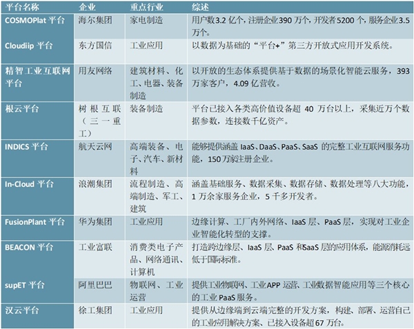 2020工业互联网行业场发展趋势分析，工业互联网建设将成为制造业转型升级发展智能制造的核心