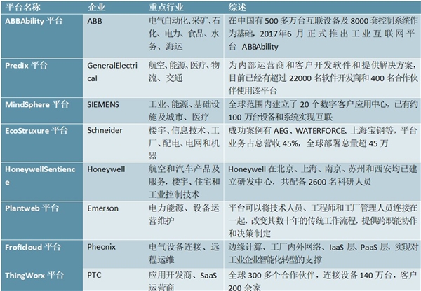 2020工业互联网行业场发展趋势分析，工业互联网建设将成为制造业转型升级发展智能制造的核心