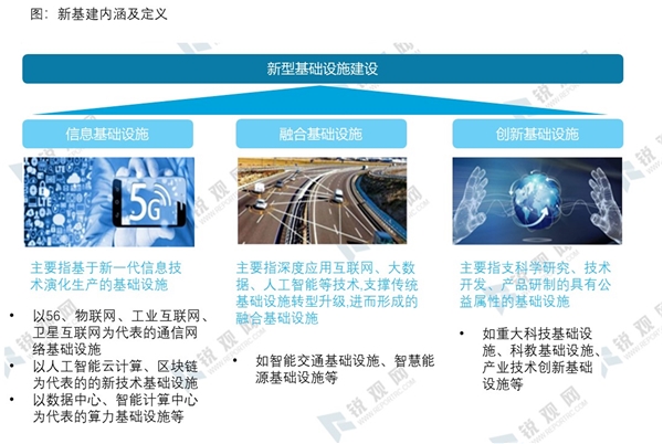 2020“新基建”内涵及特征与重要意义分析
