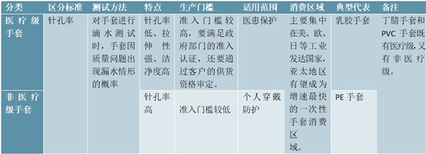 2020一次性手套行业市场发展趋势分析，一次性手套需求有望释放中国将成风口