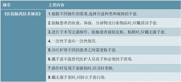 2020一次性手套行业市场发展趋势分析，一次性手套需求有望释放中国将成风口