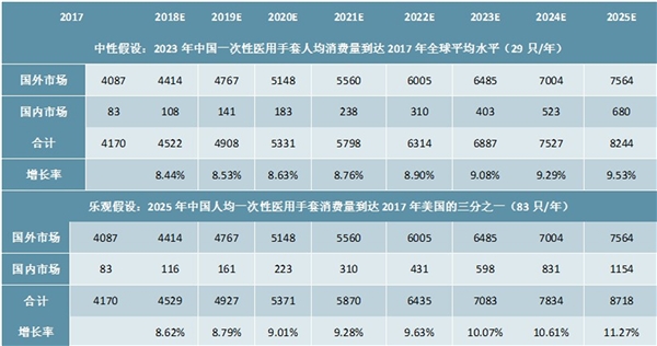 2020一次性手套行业市场竞争格局分析，市场格局分层明显中国企业有望后来居上