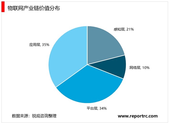 2020互联网行业市场发展趋势分析，5G让万物互联成为现实市场前景可观
