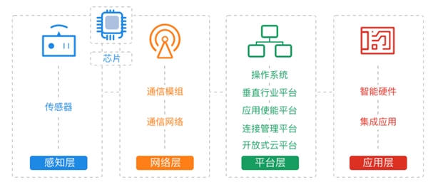 2020互联网行业市场发展趋势分析，5G让万物互联成为现实市场前景可观