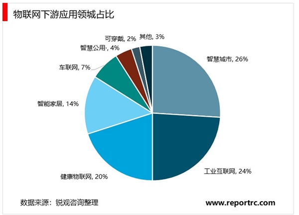 2020互联网行业市场发展趋势分析，5G让万物互联成为现实市场前景可观