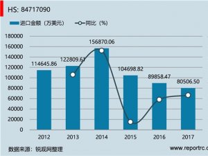 中国 其他存储部件(HS84717090 )进出口数据统计