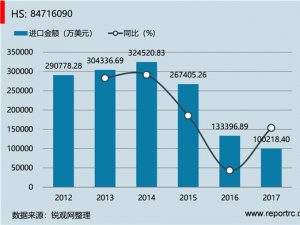中国 其他输入或输出部件(HS84716090 )进出口数据统计