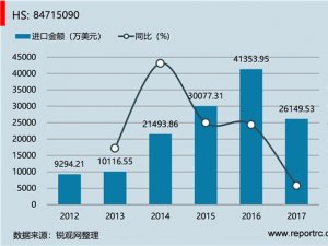 中国 其他处理部件(HS84715090 )进出口数据统计