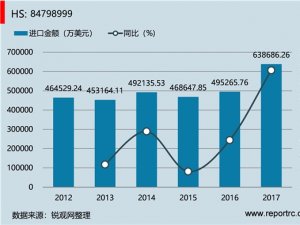 中国 未列名具有独立功能的机器及机械器具(HS84798999 )进出口数据统计