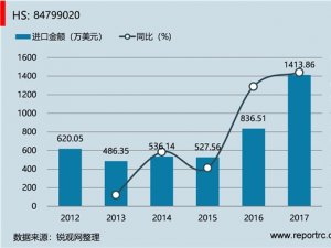 中国 空气增湿器及减湿器用零件(HS84799020 )进出口数据统计