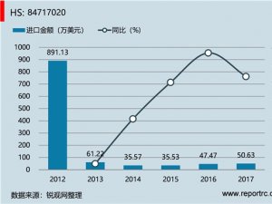 中国 软盘驱动器(HS84717020 )进出口数据统计