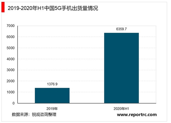 2020年5G手机行业市场发展现状分析，未来5G手机的换机需求有望快速增加