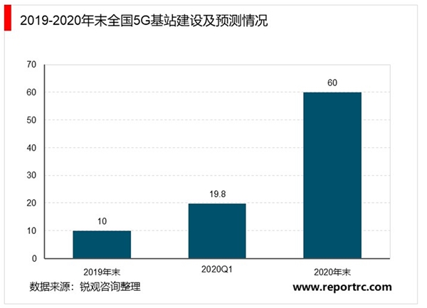 2020年5G手机行业市场发展现状分析，未来5G手机的换机需求有望快速增加