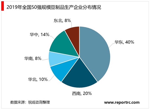 2020年我国豆制品行业市场现状及发展趋势分析，行业规模稳定增长