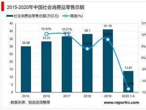 2020年中国购物中心行业市场现状与发展趋势分析